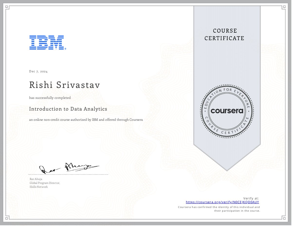 Introduction to Data Analytics certificate from IBM